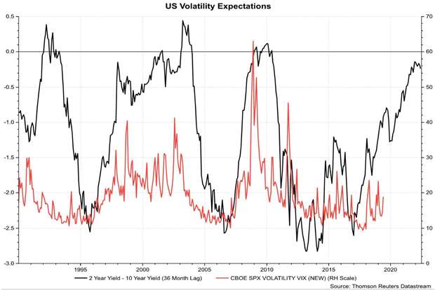 US Volatility